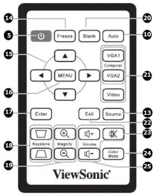VIEWSONIC PJD5221 - Controls and functions Projector and remote control - 2