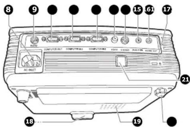 VIEWSONIC PJD5221 - Rear/ lower side - 1