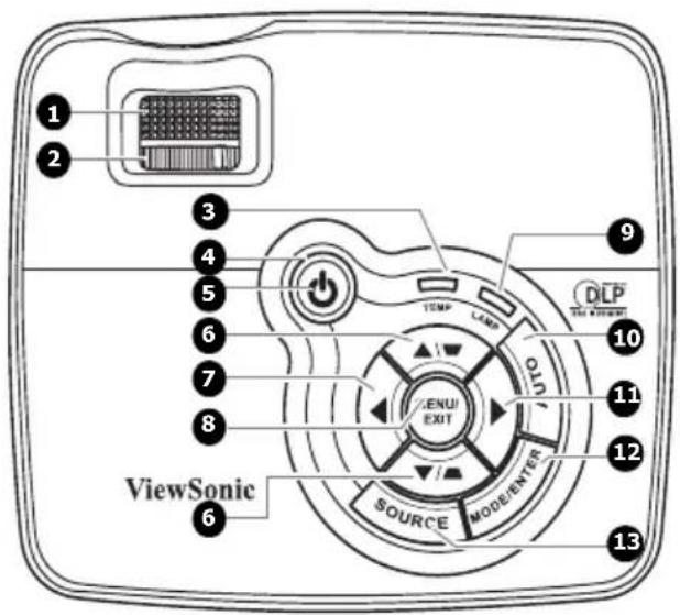 VIEWSONIC PJD5221 - Controls and functions Projector and remote control - 1