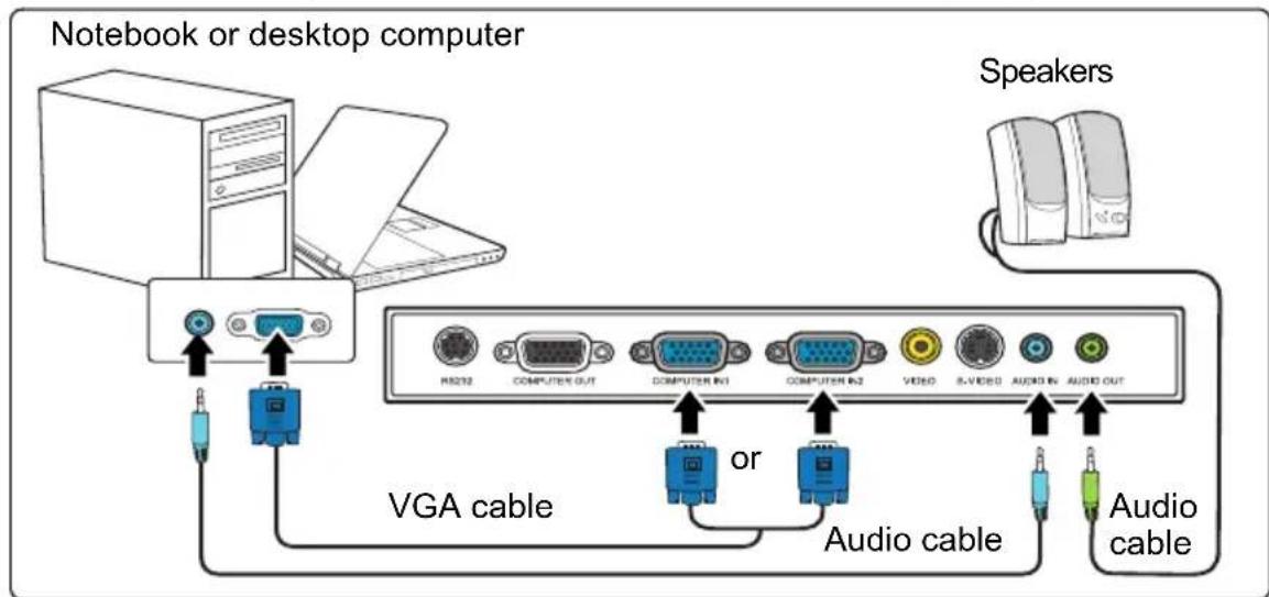 VIEWSONIC PJD5221 - To connect the projector to a notebook or desktop computer: - 1