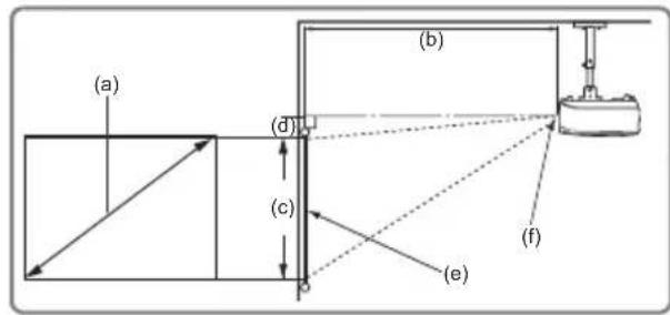 VIEWSONIC PJD5221 - Projection dimensions - 1