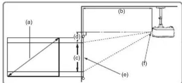 VIEWSONIC PJD5221 - Projection dimensions - 3
