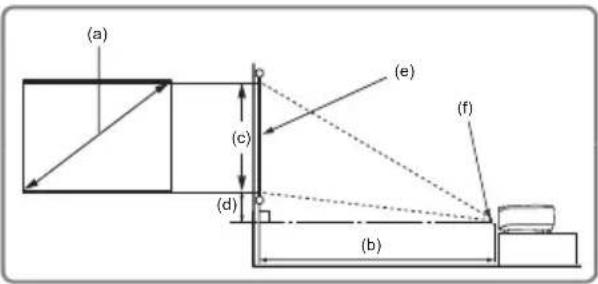 VIEWSONIC PJD5221 - Projection dimensions - 2