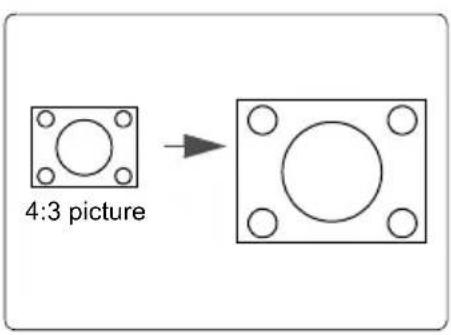 VIEWSONIC PJD5221 - About the aspect ratio - 3
