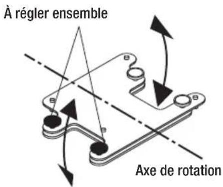 NEC U300X - - Réglage de l'inclinaison gauche/droite - 1