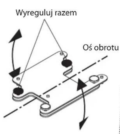 NEC U300X - Wyreguluj odchylenie. - 1