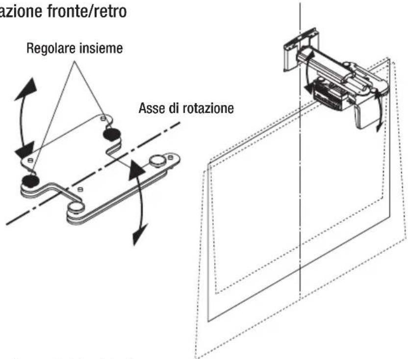 NEC U300X - Regolazione dell'inclinazione. - 1
