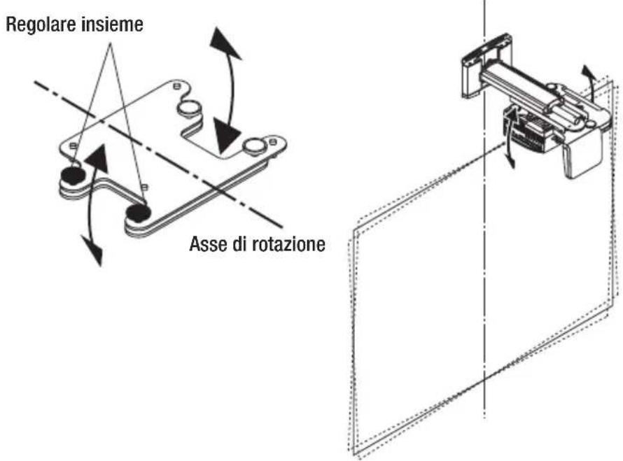 NEC U300X - Regolazione dell'inclinazione sinistra/destra - 1