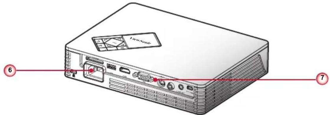 VIEWSONIC PLEDW500 - Aperçu du produit Unité principale - 2