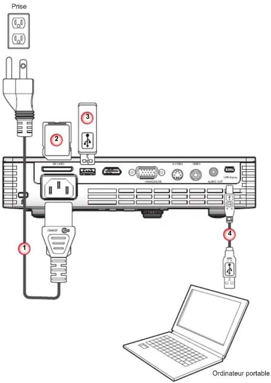 VIEWSONIC PLEDW500 - Connexion à multi-média Périphériques - 1