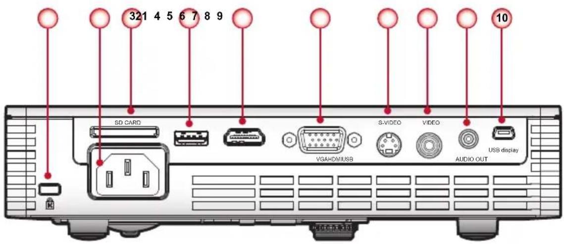 VIEWSONIC PLEDW500 - Connectique - 1