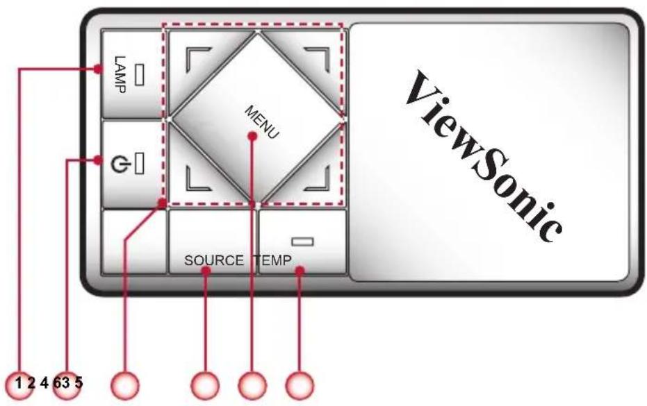 VIEWSONIC PLEDW500 - Panneau de commandes - 1