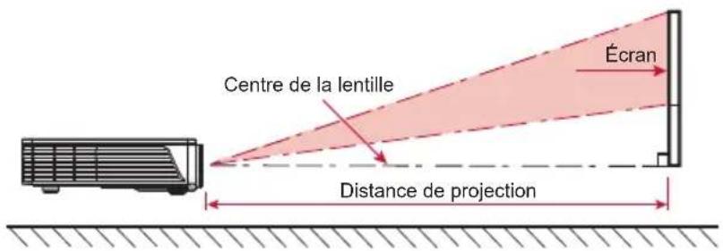 VIEWSONIC PLEDW500 - Réglage de la taille de l'image projetée - 1