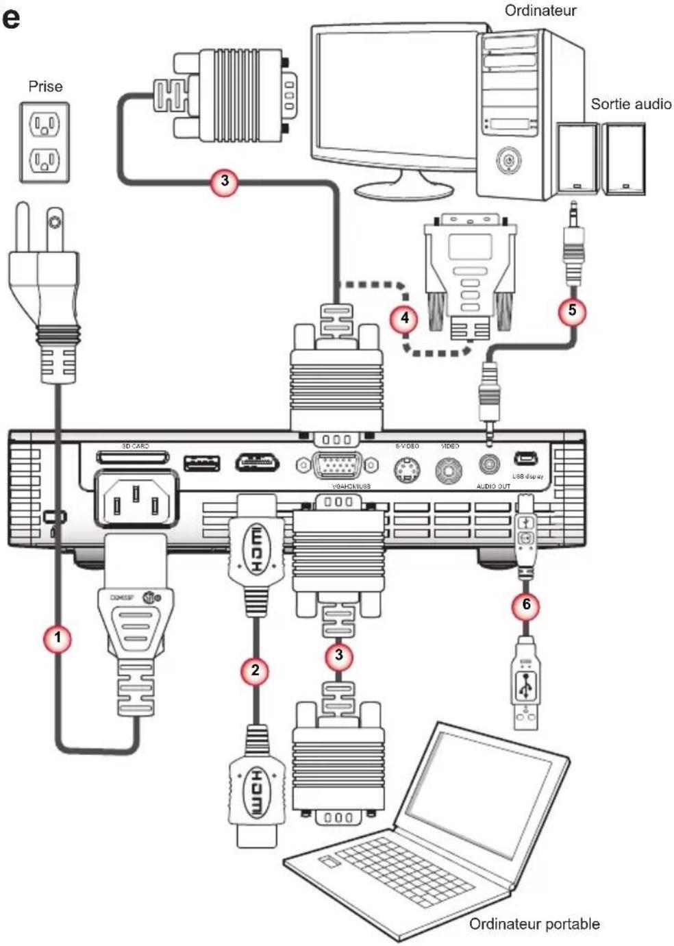 VIEWSONIC PLEDW500 - Connexion à l'ordinateur de bureau/ordinateur portable Ordinateur - 1