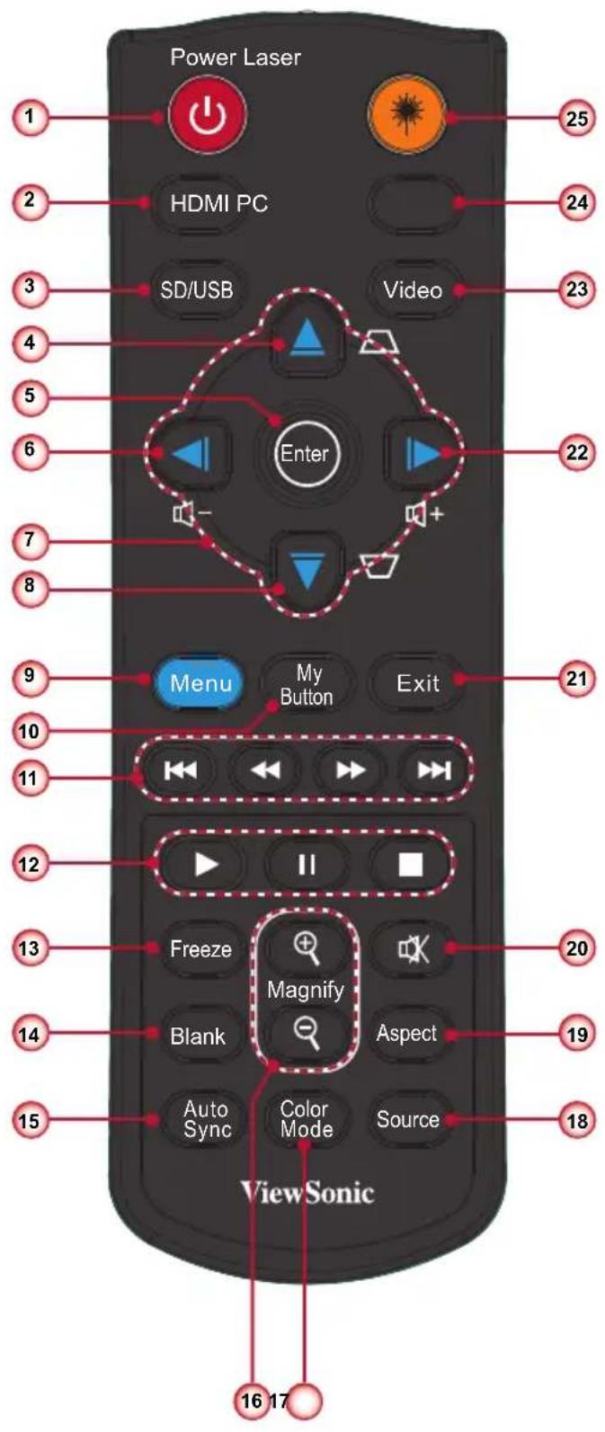 VIEWSONIC PLEDW500 - Remote Control - 1