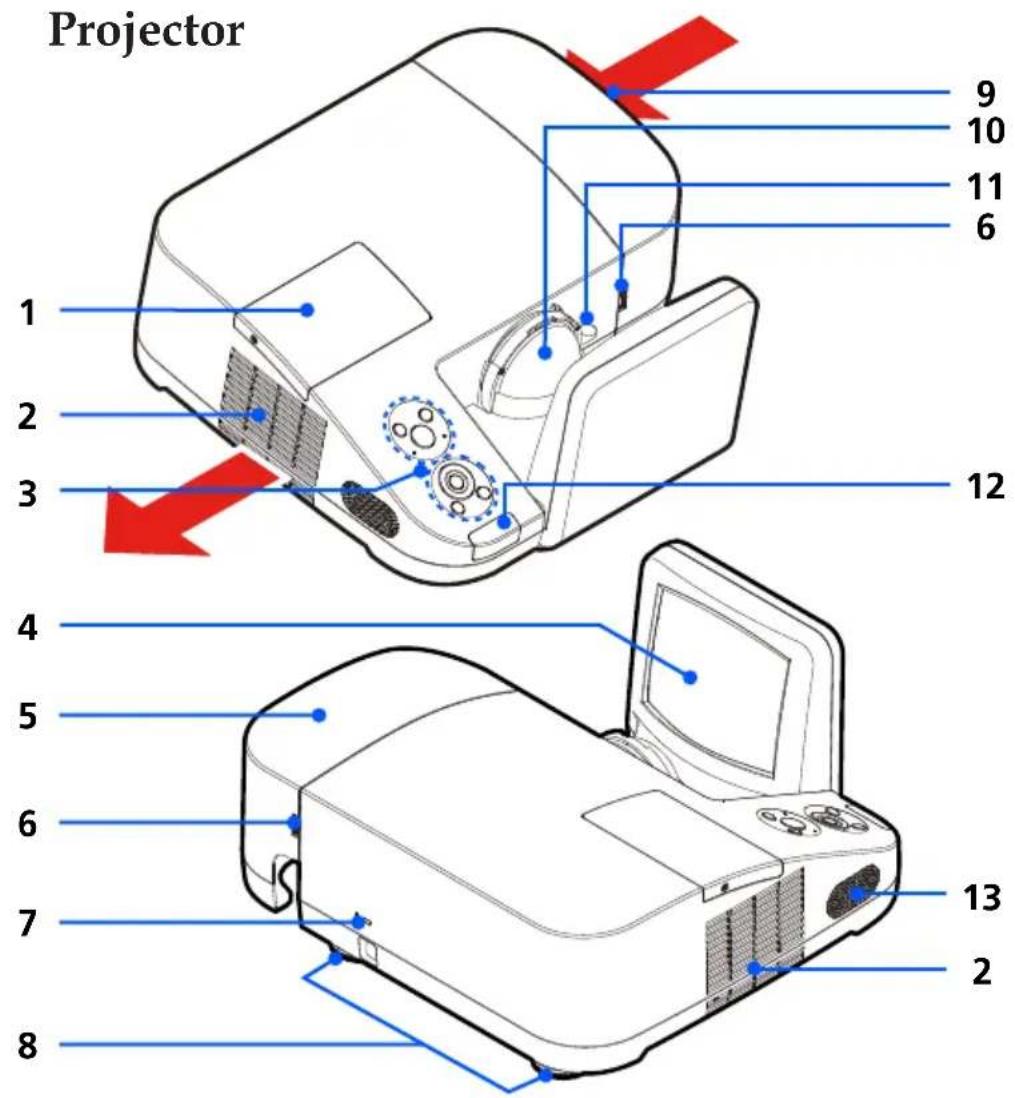 NEC U310W + NP01SK3D - Product Overview - 1