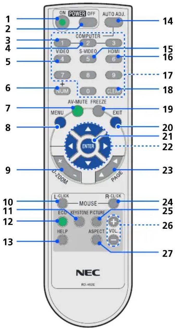 NEC U310W + NP01SK3D - Procedure for Removing and Attaching the Cable Cover: - 1