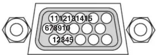 NEC U310W + NP01SK3D - Pin Assignments of D-Sub COMPUTER Input Connector - 1