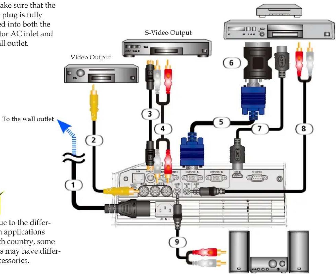 NEC U310W + NP01SK3D - Connect to Video Sources - 2