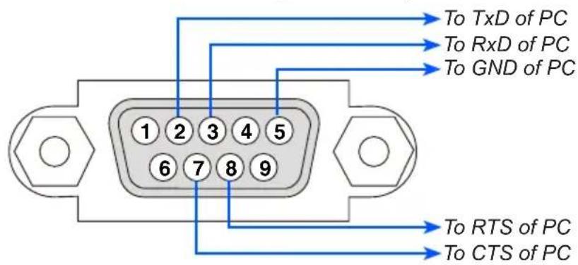 NEC U310W + NP01SK3D - Cable Connection - 1