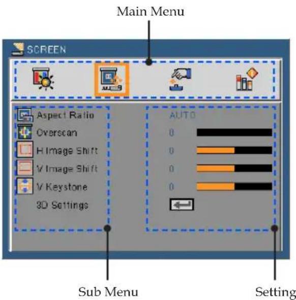 NEC U310W + NP01SK3D - How to operate - 2