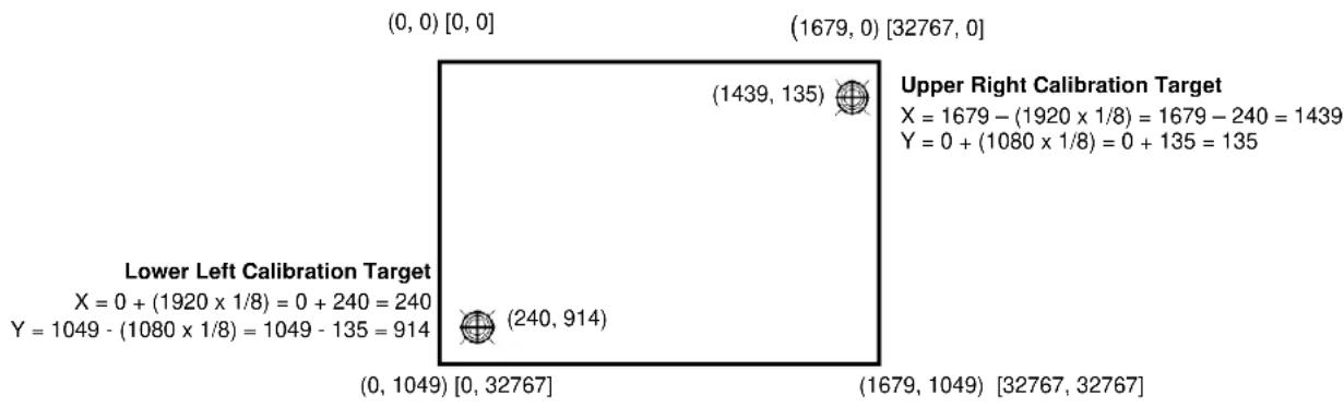 3M M1866PW - Determining Target Areas - 1