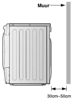 LG RC8055AP2Z - Opmerking: - 1