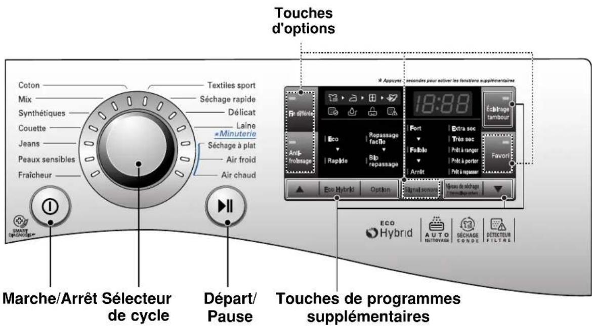 LG RC8055AP2Z - F onctions supplémentaires - 1