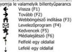 TRUST Thinity - Billentyuparancsok - 1