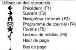 TRUST Thinity - Raccourcis - 1