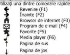 TRUST Thinity - Comenzi rapide - 1