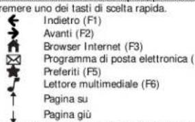 TRUST Thinity - Tasti di scelta rapida - 1