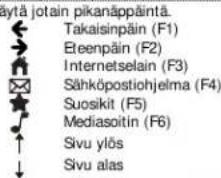 TRUST Thinity - Pikanappaimet - 1