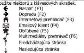 TRUST Thinity - Klavesové skratky - 1