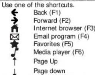 TRUST Thinity - Shortcuts - 1