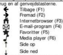 TRUST Thinity - Genveje - 1