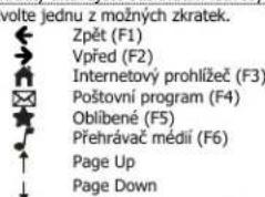 TRUST Thinity - Zkratky - 1