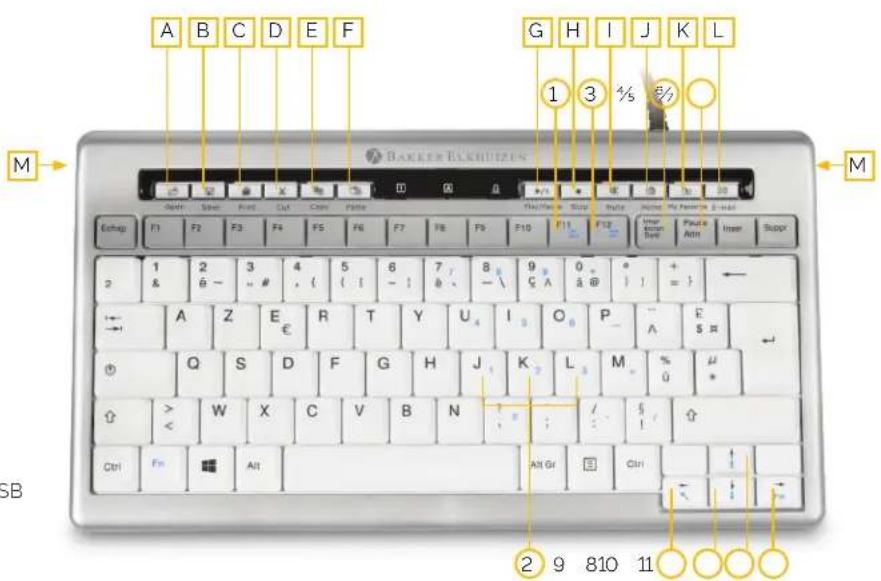 BakkerElkhuizen Sboard 840 - Mode d'emploi S-board 840 Compact Keyboard - 1