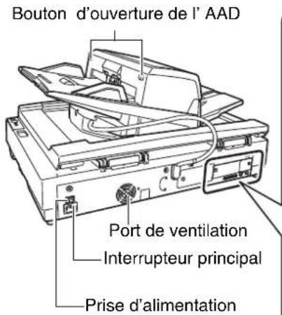 Bouton d'ouverture de l' AAD Port de ventilation Interrupteur principal Prise d'alimentation
