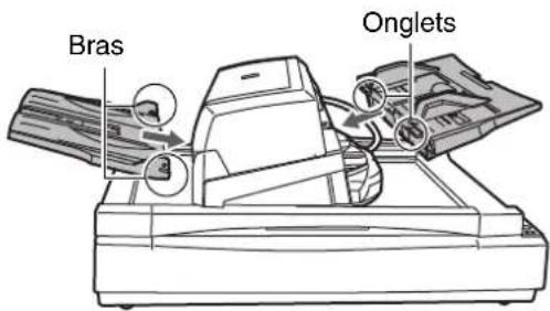 Bras Onglets
