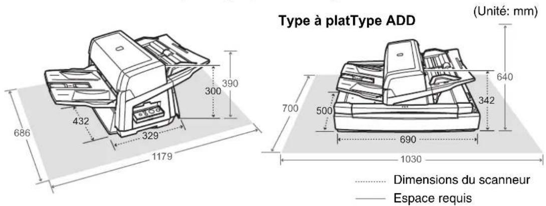 Type à platType ADD (Unité: mm) 686 432 300 390 329 1179 700 500 640 342 690 1030 Dimensions du scanneur Espace requis