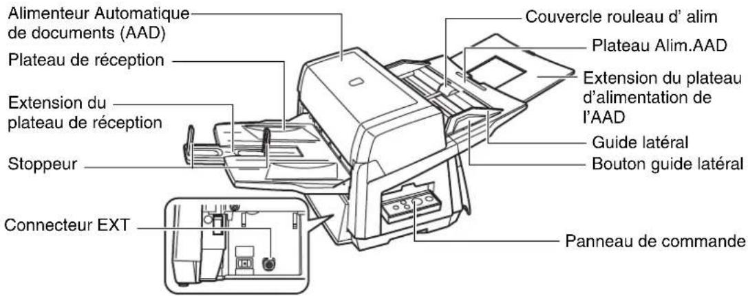 Alimenteur Automatique de documents (AAD) Plateau de réception Extension du plateau de réception Stoppeur Connecteur EXT Couvercle rouleau d' alim Plateau Alim.AAD Extension du plateau d'alimentation de l'AAD Guide latéral Bouton guide latéral Panneau de commande