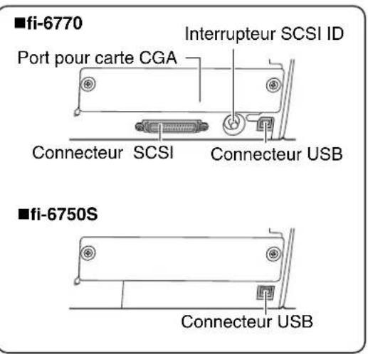 ■fi-6770 Interrupteur SCSI ID Port pour carte CGA Connecteur SCSI Connecteur USB ■fi-6750S Connecteur USB