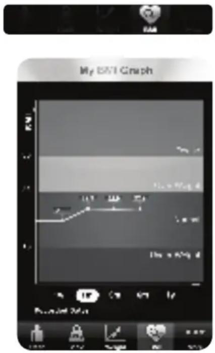 DOMO DO9104W - BMI: BMI-EVOLUTIE RAADPLEGEN - 1