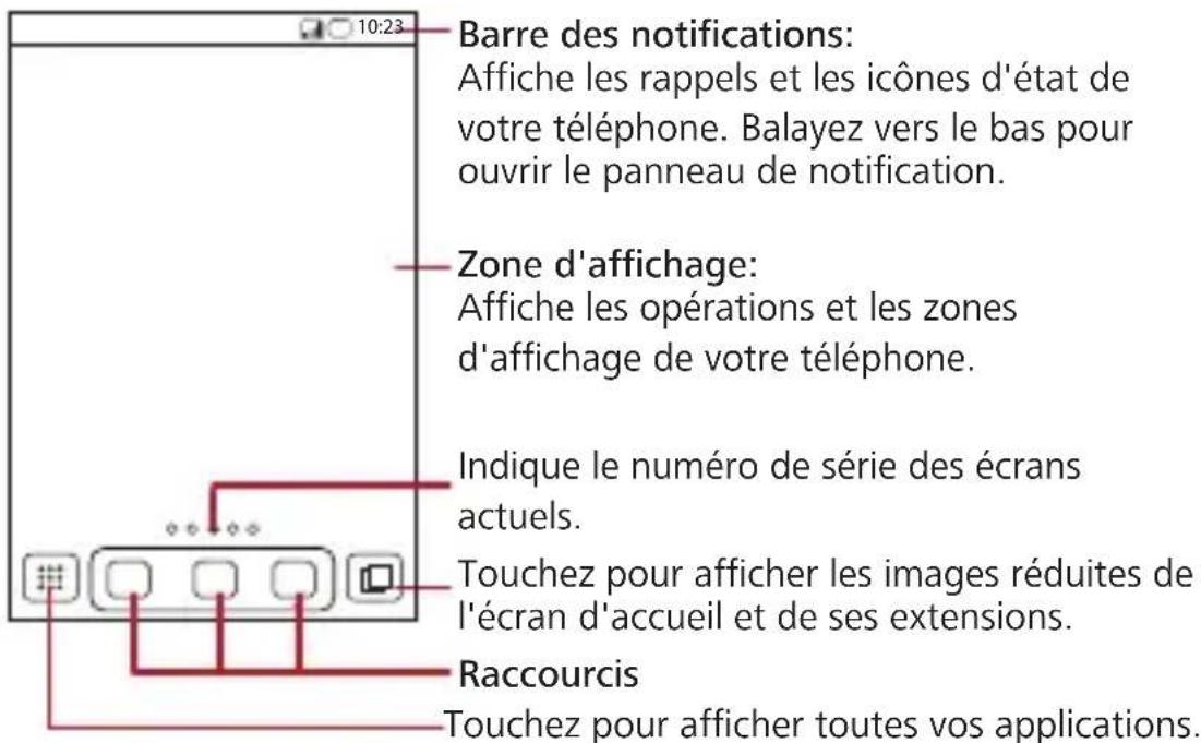 HUAWEI Ideos X5 - Écran d'accueil - 1