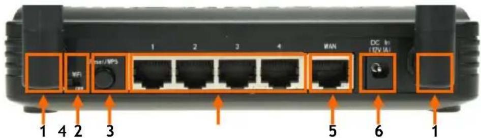 CONCEPTRONIC 150N WL - Achterpaneel - 1