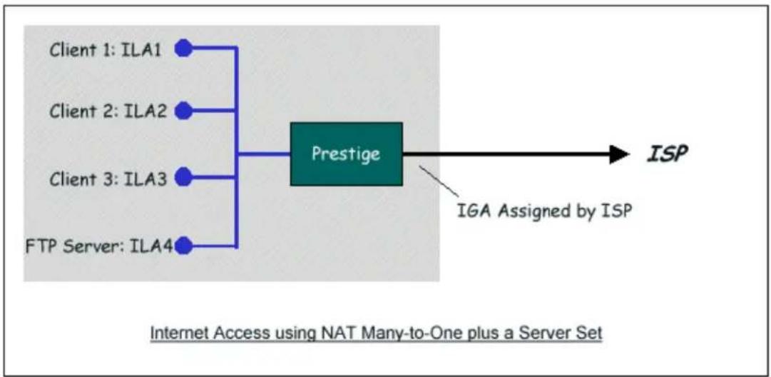 ZYXEL P202H Plus v2 - Internet Access with an Internal Server - 1