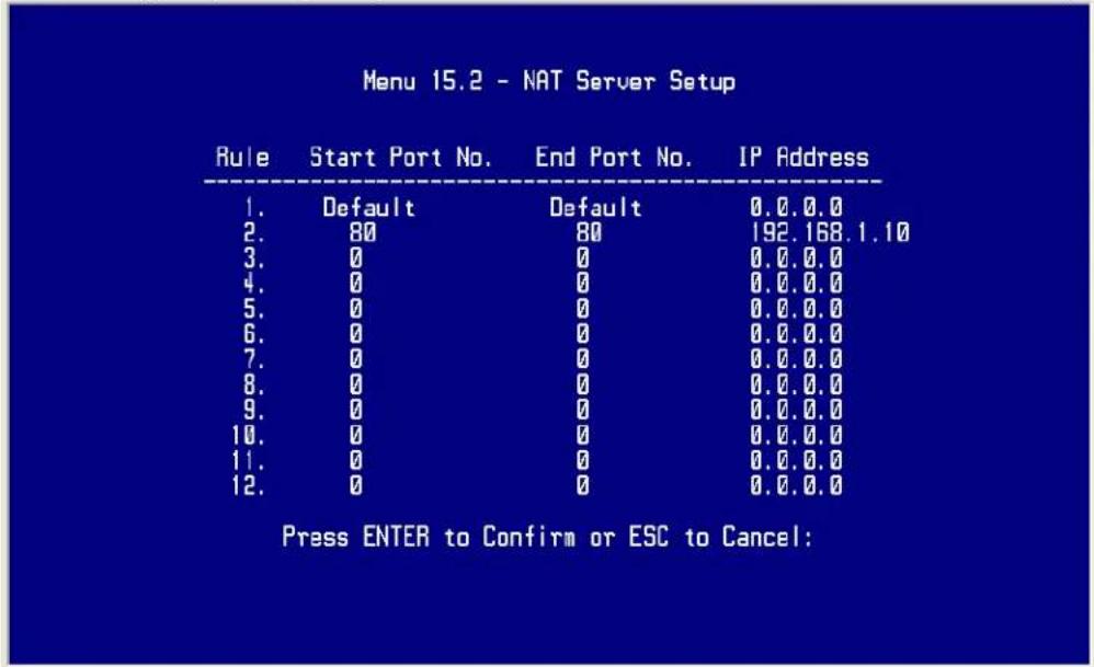 Menu 15.2 - NAT Server Setup Rule Start Port No. End Port No. IP Address 1. Default Default 0.0.0.0 2. 80 80 192.168.1.10 3. 0 0 0.0.0.0 4. 0 0 0.0.0.0 5. 0 0 0.0.0.0 6. 0 0 0.0.0.0 7. 0 0 0.0.0.0 8. 0 0 0.0.0.0 9. 0 0 0.0.0.0 10. 0 0 0.0.0.0 11. 0 0 0.0.0.0 12. 0 0 0.0.0.0 Press ENTER to Confirm or ESC to Cancel: