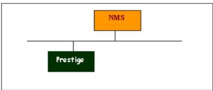 ZYXEL P202H Plus v2 - Configure the P-202H Plus v2 for SNMP - 1