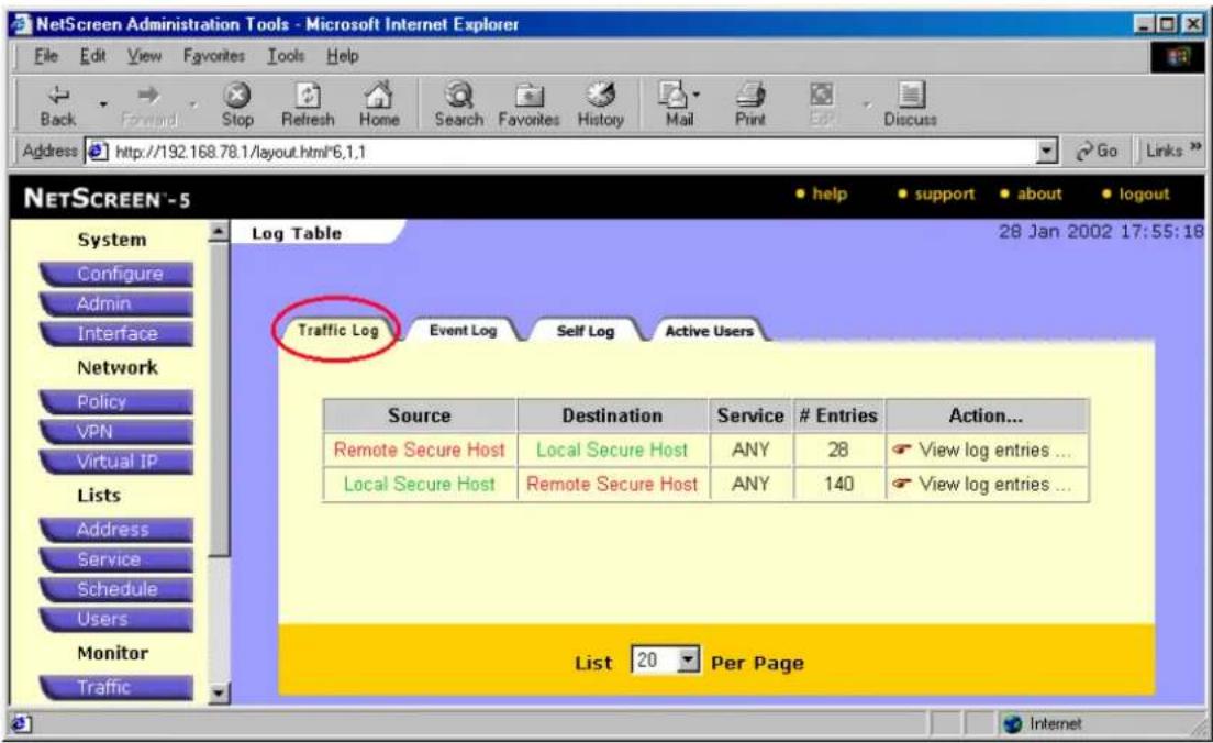 NetScreen Administration Tools - Microsoft Internet Explorer File Edit View Favorites Tools Help Back Forward Stop Refresh Home Search Favorites History Mail Print Discuss Address http://192.168.78.1/layout.html*6.1.1 Go Links NETSCREEN-5 System Configure Admin Interface Network Policy VPN Virtual IP Lists Address Service Schedule Users Monitor Traffic Log Table 28 Jan 2002 17:55:18 Traffic Log Event Log Self Log Active Users Source Destination Service # Entries Action... Remote Secure Host Local Secure Host ANY 28 View log entries ... Local Secure Host Remote Secure Host ANY 140 View log entries ... List 20 Per Page Internet